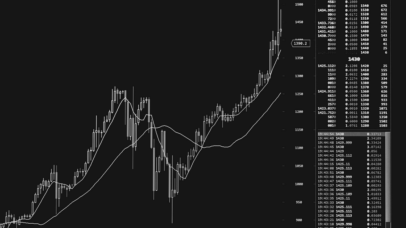 Mastering Technical Indicators